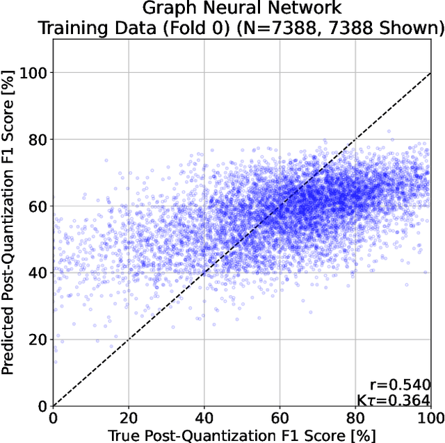 Figure 4 for Designing a Classifier for Active Fire Detection from Multispectral Satellite Imagery Using Neural Architecture Search