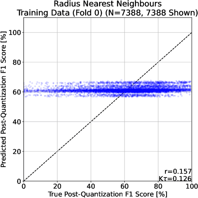Figure 2 for Designing a Classifier for Active Fire Detection from Multispectral Satellite Imagery Using Neural Architecture Search