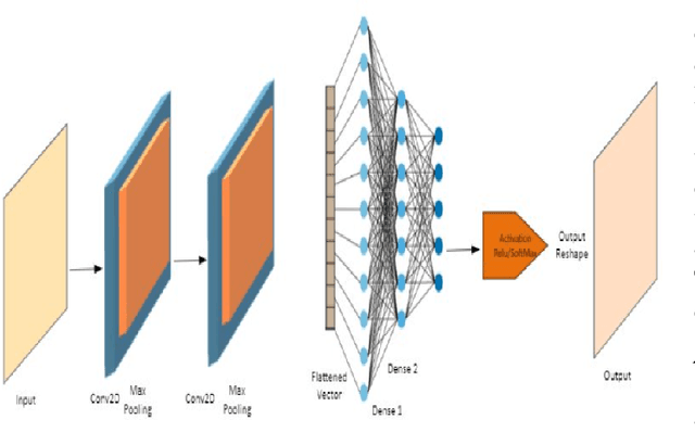 Figure 2 for CNN-Enabled Scheduling for Probabilistic Real-Time Guarantees in Industrial URLLC