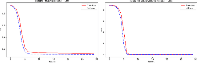 Figure 3 for CNN-Enabled Scheduling for Probabilistic Real-Time Guarantees in Industrial URLLC