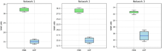 Figure 4 for CNN-Enabled Scheduling for Probabilistic Real-Time Guarantees in Industrial URLLC