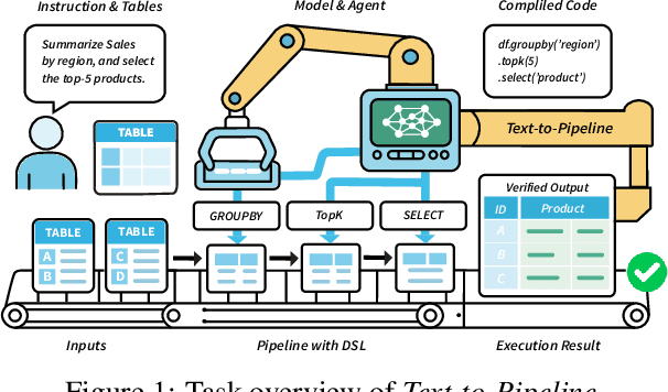 Figure 1 for Text-to-Pipeline: Bridging Natural Language and Data Preparation Pipelines