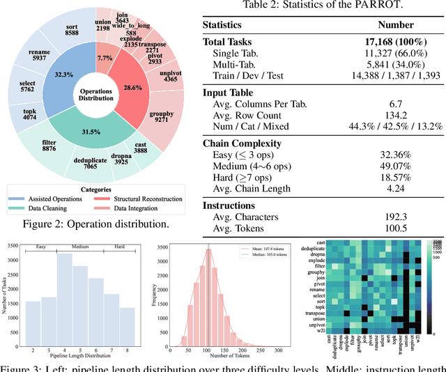 Figure 3 for Text-to-Pipeline: Bridging Natural Language and Data Preparation Pipelines