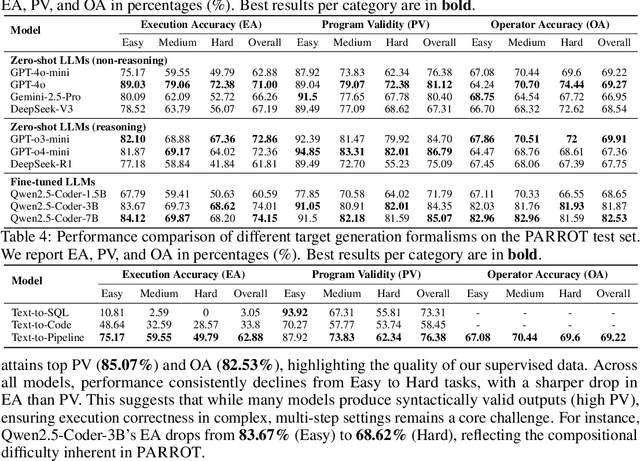 Figure 4 for Text-to-Pipeline: Bridging Natural Language and Data Preparation Pipelines