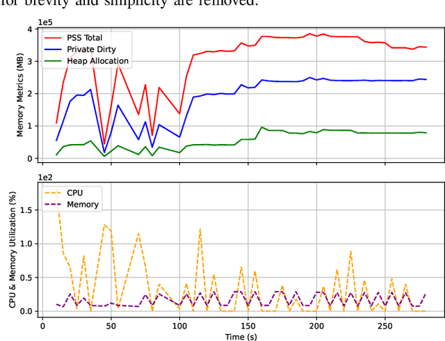Figure 1 for UIXPOSE: Mobile Malware Detection via Intention-Behaviour Discrepancy Analysis