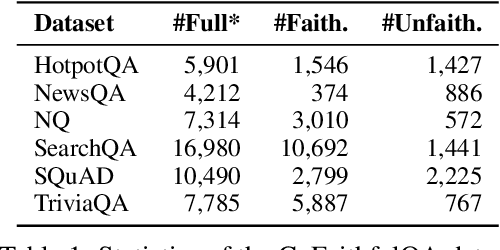 Figure 2 for PIP-KAG: Mitigating Knowledge Conflicts in Knowledge-Augmented Generation via Parametric Pruning