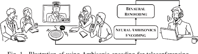 Figure 1 for Neural Ambisonic Encoding For Multi-Speaker Scenarios Using A Circular Microphone Array