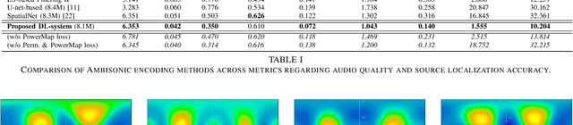 Figure 4 for Neural Ambisonic Encoding For Multi-Speaker Scenarios Using A Circular Microphone Array