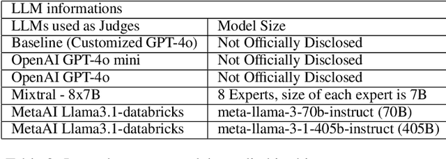 Figure 3 for Prompting a Weighting Mechanism into LLM-as-a-Judge in Two-Step: A Case Study