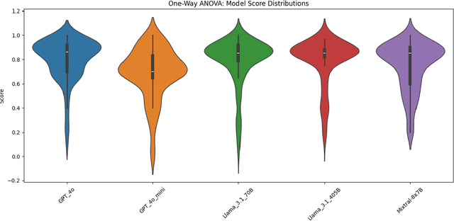 Figure 2 for Prompting a Weighting Mechanism into LLM-as-a-Judge in Two-Step: A Case Study