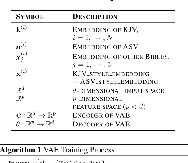 Figure 1 for Style Extraction on Text Embeddings Using VAE and Parallel Dataset