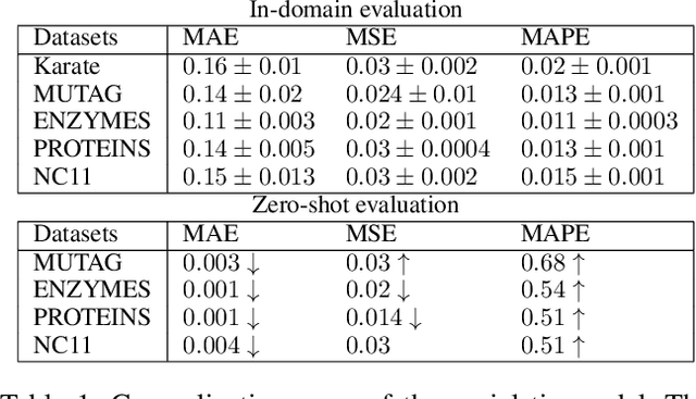 Figure 2 for GRAVITY: A Controversial Graph Representation Learning for Vertex Classification