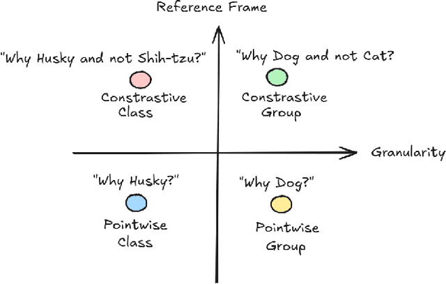 Figure 1 for Rethinking Saliency Maps: A Cognitive Human Aligned Taxonomy and Evaluation Framework for Explanations