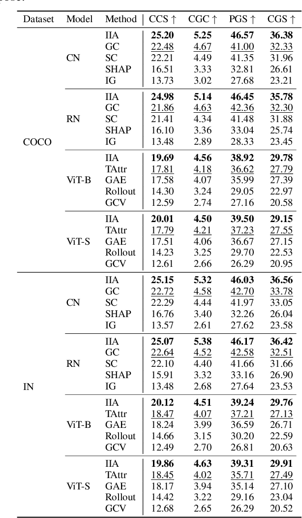Figure 2 for Rethinking Saliency Maps: A Cognitive Human Aligned Taxonomy and Evaluation Framework for Explanations