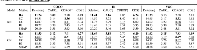 Figure 4 for Rethinking Saliency Maps: A Cognitive Human Aligned Taxonomy and Evaluation Framework for Explanations