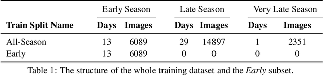 Figure 1 for MetaCropFollow: Few-Shot Adaptation with Meta-Learning for Under-Canopy Navigation