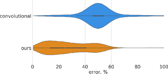 Figure 4 for Learn the Force We Can: Multi-Object Video Generation from Pixel-Level Interactions