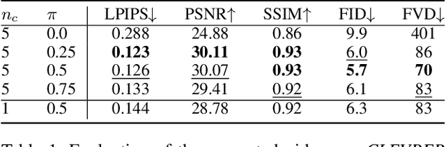 Figure 1 for Learn the Force We Can: Multi-Object Video Generation from Pixel-Level Interactions