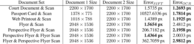 Figure 4 for Words as Geometric Features: Estimating Homography using Optical Character Recognition as Compressed Image Representation