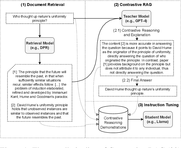 Figure 1 for Eliciting Critical Reasoning in Retrieval-Augmented Language Models via Contrastive Explanations