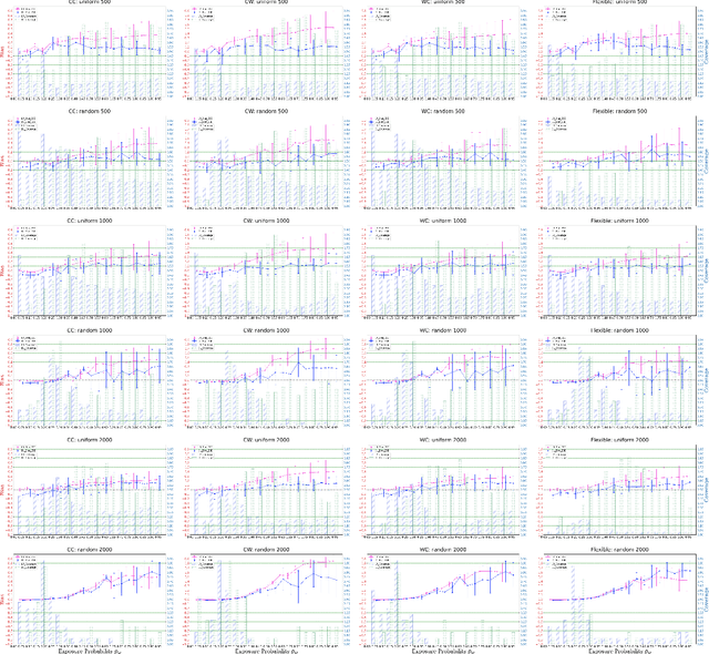 Figure 3 for Estimating the treatment effect over time under general interference through deep learner integrated TMLE