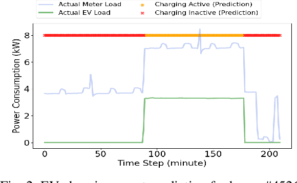Figure 2 for Divide-Conquer Transformer Learning for Predicting Electric Vehicle Charging Events Using Smart Meter Data