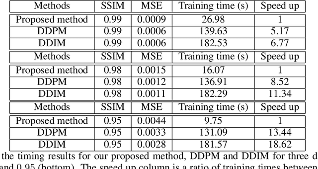 Figure 2 for Efficient Denoising using Score Embedding in Score-based Diffusion Models