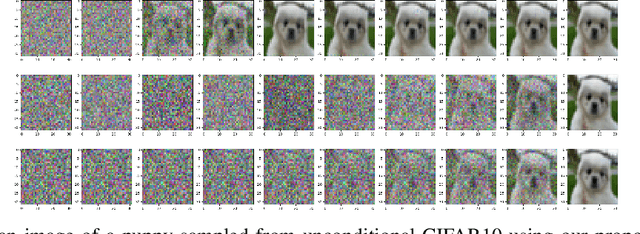 Figure 4 for Efficient Denoising using Score Embedding in Score-based Diffusion Models