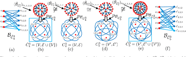 Figure 2 for Expressive Higher-Order Link Prediction through Hypergraph Symmetry Breaking