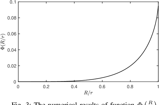 Figure 3 for Performance Bounds of Near-Field Sensing with Circular Arrays