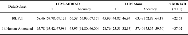 Figure 4 for MIRIAD: Augmenting LLMs with millions of medical query-response pairs