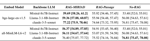 Figure 2 for MIRIAD: Augmenting LLMs with millions of medical query-response pairs