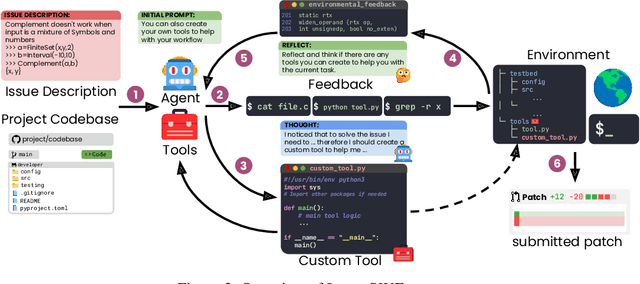 Figure 3 for Live-SWE-agent: Can Software Engineering Agents Self-Evolve on the Fly?