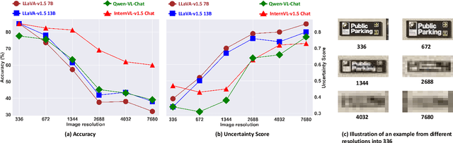 Figure 3 for Divide, Conquer and Combine: A Training-Free Framework for High-Resolution Image Perception in Multimodal Large Language Models