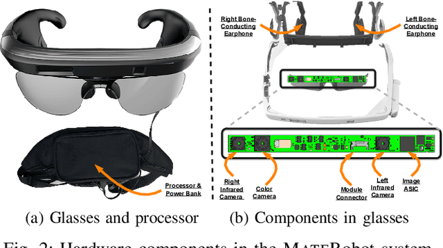 Figure 2 for MateRobot: Material Recognition in Wearable Robotics for People with Visual Impairments