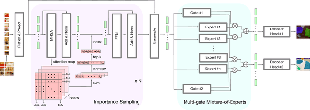 Figure 3 for MateRobot: Material Recognition in Wearable Robotics for People with Visual Impairments