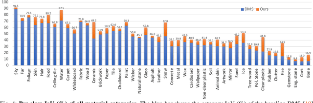 Figure 4 for MateRobot: Material Recognition in Wearable Robotics for People with Visual Impairments