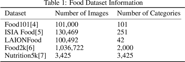 Figure 1 for FoodFusion: A Latent Diffusion Model for Realistic Food Image Generation