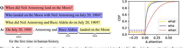 Figure 2 for Contextualized Sequence Likelihood: Enhanced Confidence Scores for Natural Language Generation