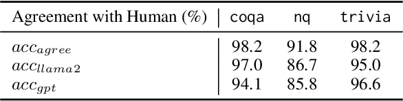 Figure 1 for Contextualized Sequence Likelihood: Enhanced Confidence Scores for Natural Language Generation