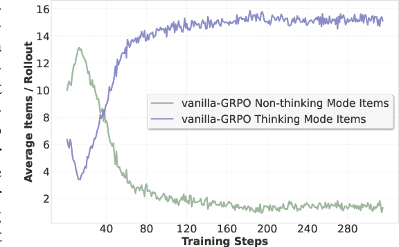 Figure 3 for R-4B: Incentivizing General-Purpose Auto-Thinking Capability in MLLMs via Bi-Mode Annealing and Reinforce Learning