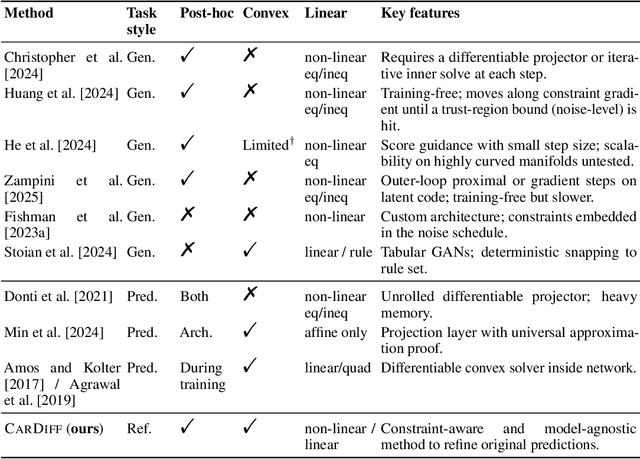Figure 1 for Constraint-Guided Prediction Refinement via Deterministic Diffusion Trajectories