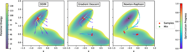 Figure 2 for Constraint-Guided Prediction Refinement via Deterministic Diffusion Trajectories