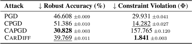 Figure 4 for Constraint-Guided Prediction Refinement via Deterministic Diffusion Trajectories