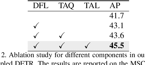 Figure 4 for Decoupled DETR: Spatially Disentangling Localization and Classification for Improved End-to-End Object Detection