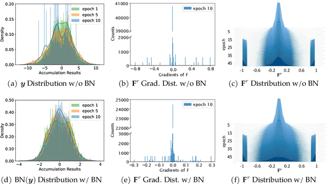 Figure 1 for Towards Vector Optimization on Low-Dimensional Vector Symbolic Architecture