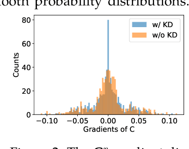 Figure 4 for Towards Vector Optimization on Low-Dimensional Vector Symbolic Architecture
