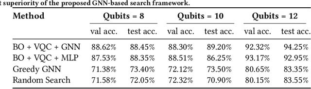 Figure 4 for Graph-Based Bayesian Optimization for Quantum Circuit Architecture Search with Uncertainty Calibrated Surrogates