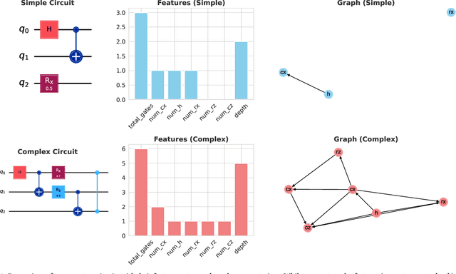 Figure 1 for Graph-Based Bayesian Optimization for Quantum Circuit Architecture Search with Uncertainty Calibrated Surrogates