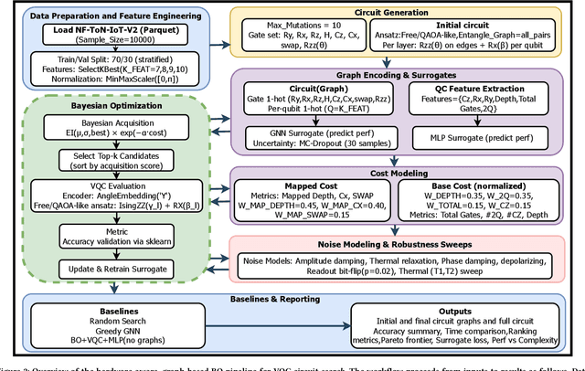 Figure 3 for Graph-Based Bayesian Optimization for Quantum Circuit Architecture Search with Uncertainty Calibrated Surrogates